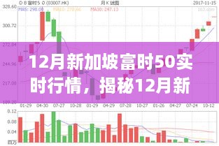 揭秘，三大要點(diǎn)深度解析12月新加坡富時(shí)50實(shí)時(shí)行情走勢(shì)。