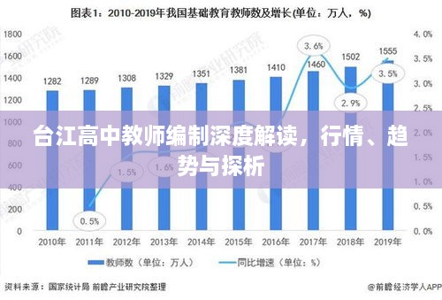 臺江高中教師編制深度解讀，行情、趨勢與探析