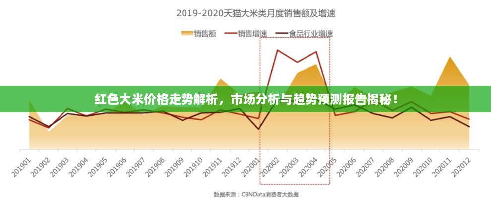 紅色大米價(jià)格走勢(shì)解析，市場(chǎng)分析與趨勢(shì)預(yù)測(cè)報(bào)告揭秘！