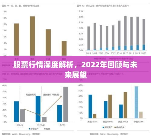 股票行情深度解析，2022年回顧與未來展望