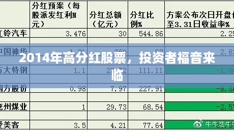 2014年高分紅股票，投資者福音來臨