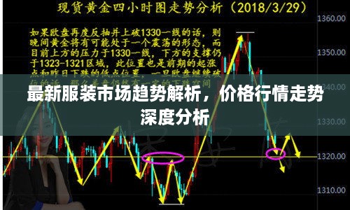 最新服裝市場趨勢解析，價格行情走勢深度分析
