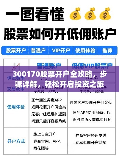 300170股票開戶全攻略，步驟詳解，輕松開啟投資之旅