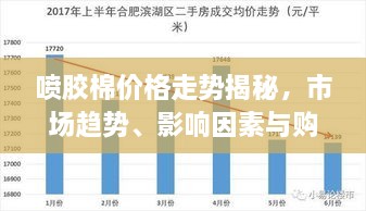 噴膠棉價(jià)格走勢(shì)揭秘，市場(chǎng)趨勢(shì)、影響因素與購(gòu)買(mǎi)指南