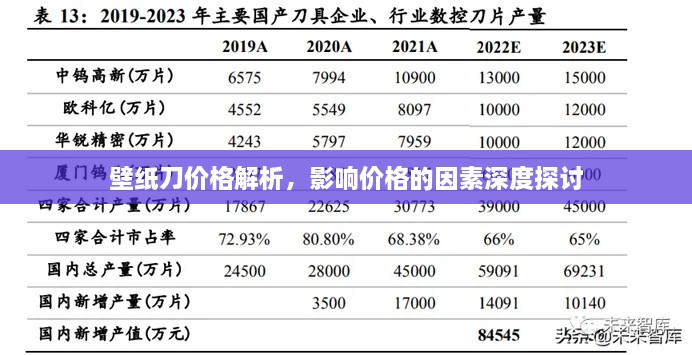 壁紙刀價格解析，影響價格的因素深度探討
