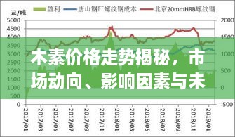 木素價(jià)格走勢揭秘，市場動(dòng)向、影響因素與未來展望