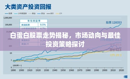 白蛋白股票走勢揭秘，市場動(dòng)向與最佳投資策略探討