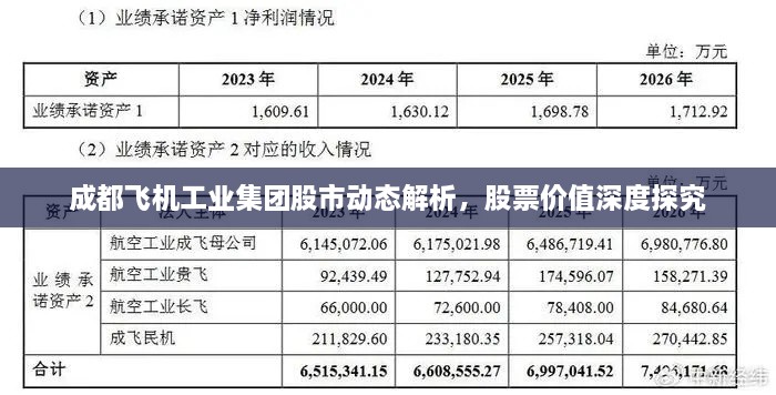 成都飛機工業(yè)集團股市動態(tài)解析，股票價值深度探究