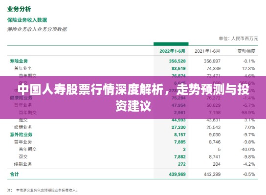 中國人壽股票行情深度解析，走勢預(yù)測與投資建議