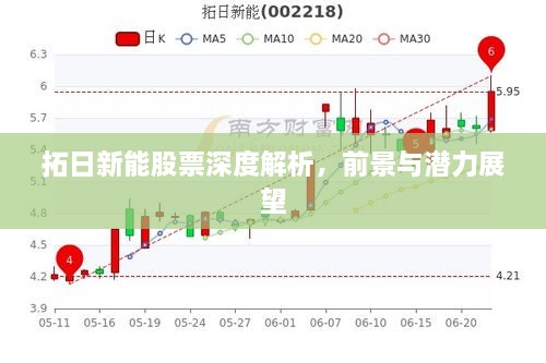 拓日新能股票深度解析，前景與潛力展望