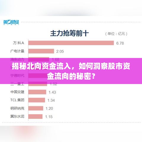 揭秘北向資金流入，如何洞察股市資金流向的秘密？
