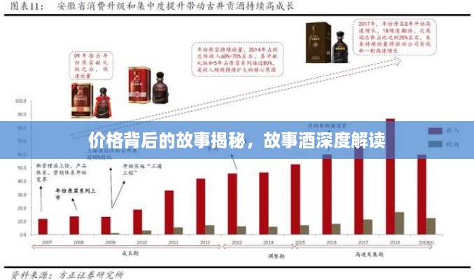 價(jià)格背后的故事揭秘，故事酒深度解讀