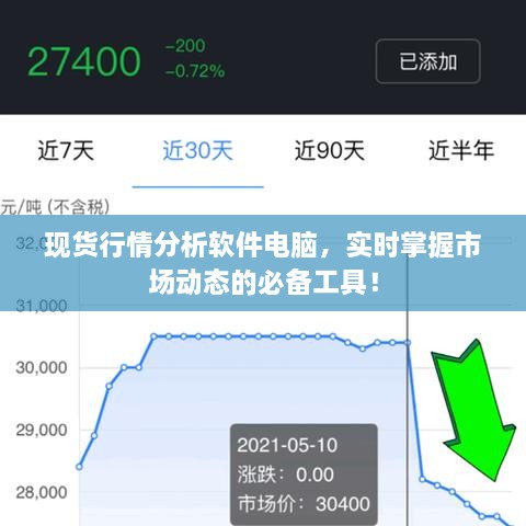 現(xiàn)貨行情分析軟件電腦，實(shí)時(shí)掌握市場(chǎng)動(dòng)態(tài)的必備工具！