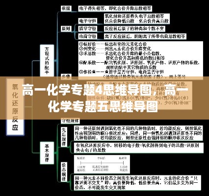 高一化學(xué)專(zhuān)題4思維導(dǎo)圖，高一化學(xué)專(zhuān)題五思維導(dǎo)圖 
