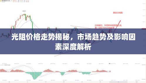 光阻價(jià)格走勢(shì)揭秘，市場(chǎng)趨勢(shì)及影響因素深度解析