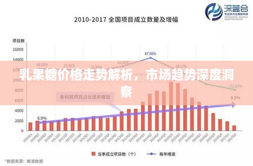 乳果糖價(jià)格走勢(shì)解析，市場(chǎng)趨勢(shì)深度洞察