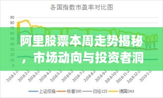 阿里股票本周走勢揭秘，市場動向與投資者洞察
