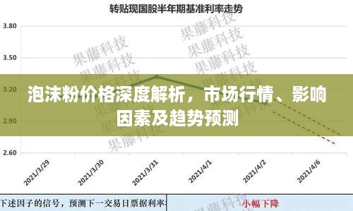 泡沫粉價(jià)格深度解析，市場(chǎng)行情、影響因素及趨勢(shì)預(yù)測(cè)