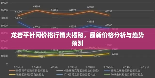 龍巖平針網(wǎng)價格行情大揭秘，最新價格分析與趨勢預(yù)測