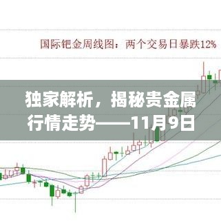 獨家解析，揭秘貴金屬行情走勢——11月9日市場分析
