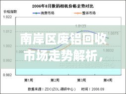 南岸區(qū)廢鋁回收市場走勢解析，最新行情分析報告！