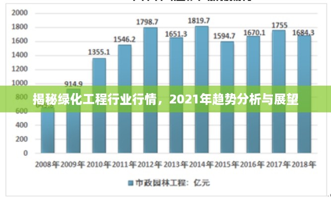 揭秘綠化工程行業(yè)行情，2021年趨勢(shì)分析與展望