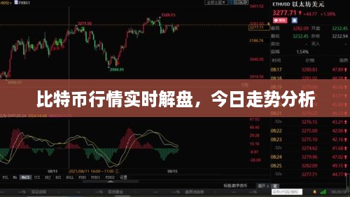 比特幣行情實(shí)時(shí)解盤，今日走勢(shì)分析