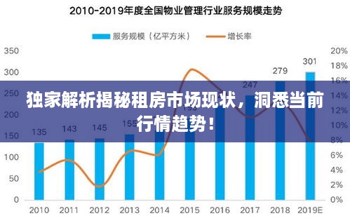 獨(dú)家解析揭秘租房市場(chǎng)現(xiàn)狀，洞悉當(dāng)前行情趨勢(shì)！