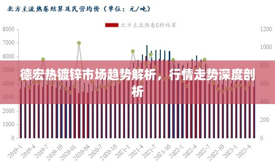 德宏熱鍍鋅市場趨勢解析，行情走勢深度剖析