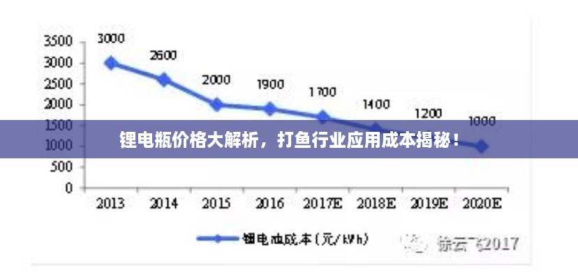 鋰電瓶價格大解析，打魚行業(yè)應(yīng)用成本揭秘！