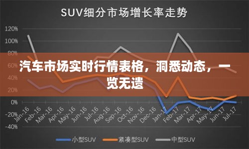 汽車市場實時行情表格，洞悉動態(tài)，一覽無遺