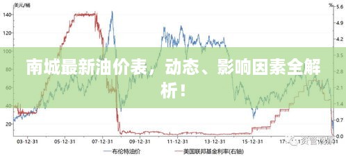 南城最新油價表，動態(tài)、影響因素全解析！