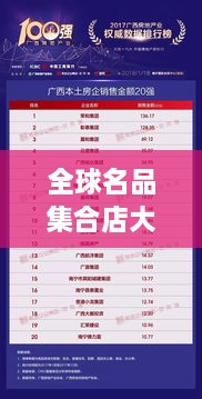 全球名品集合店大揭秘，排名榜單重磅出爐！