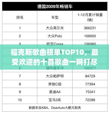 ?？怂垢枨駟蜹OP10，最受歡迎的十首歌曲一網(wǎng)打盡！