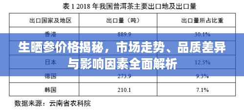 生曬參價(jià)格揭秘，市場(chǎng)走勢(shì)、品質(zhì)差異與影響因素全面解析