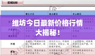 維坊今日最新價(jià)格行情大揭秘！