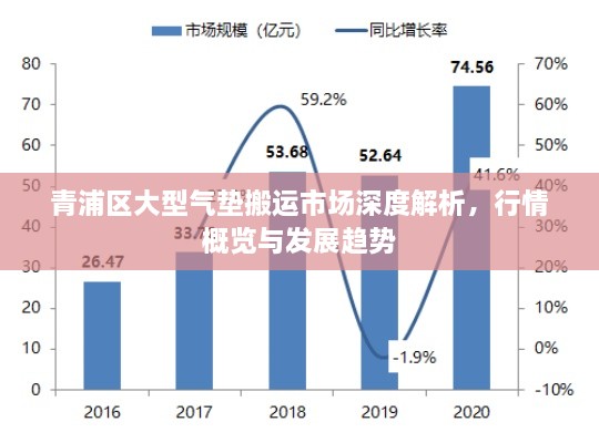 青浦區(qū)大型氣墊搬運市場深度解析，行情概覽與發(fā)展趨勢