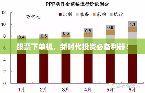 股票下單機(jī)，新時(shí)代投資必備利器！