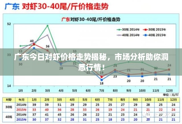 廣東今日對蝦價格走勢揭秘，市場分析助你洞悉行情！