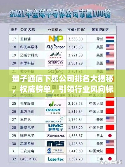 量子通信下屬公司排名大揭秘，權(quán)威榜單，引領(lǐng)行業(yè)風(fēng)向標(biāo)！