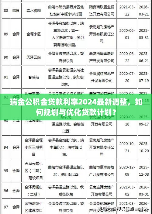 瑞金公積金貸款利率2025最新調(diào)整，如何規(guī)劃與優(yōu)化貸款計劃？