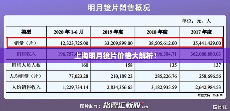 上海明月鏡片價(jià)格大解析！