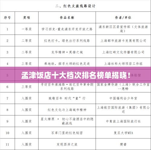 孟津飯店十大檔次排名榜單揭曉！