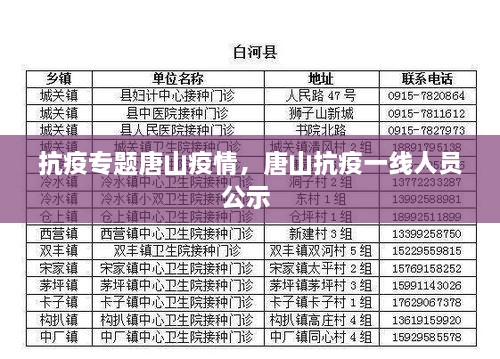 抗疫專題唐山疫情，唐山抗疫一線人員公示 