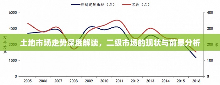 土地市場(chǎng)走勢(shì)深度解讀，二級(jí)市場(chǎng)的現(xiàn)狀與前景分析
