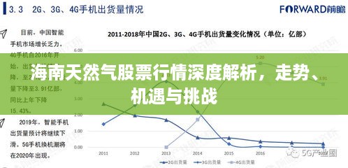 海南天然氣股票行情深度解析，走勢、機(jī)遇與挑戰(zhàn)