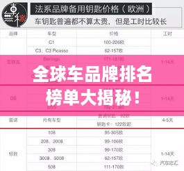 全球車品牌排名榜單大揭秘！