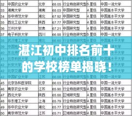 湛江初中排名前十的學(xué)校榜單揭曉！