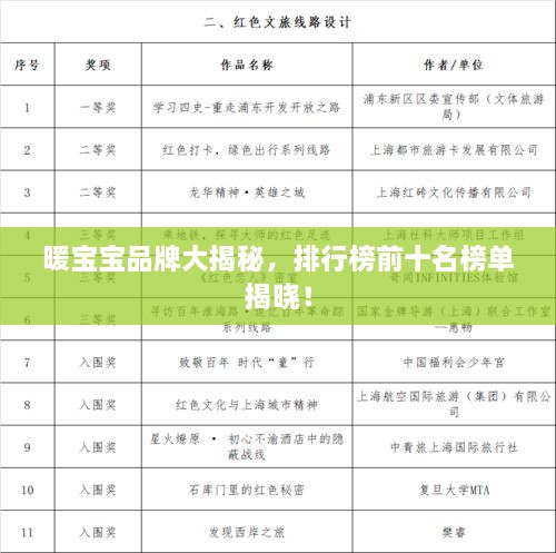 暖寶寶品牌大揭秘，排行榜前十名榜單揭曉！