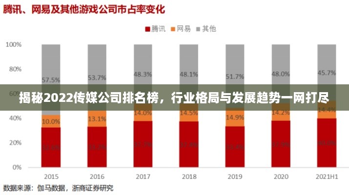 揭秘2022傳媒公司排名榜，行業(yè)格局與發(fā)展趨勢一網(wǎng)打盡